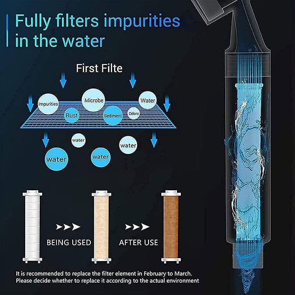 High Pressure Shower Head